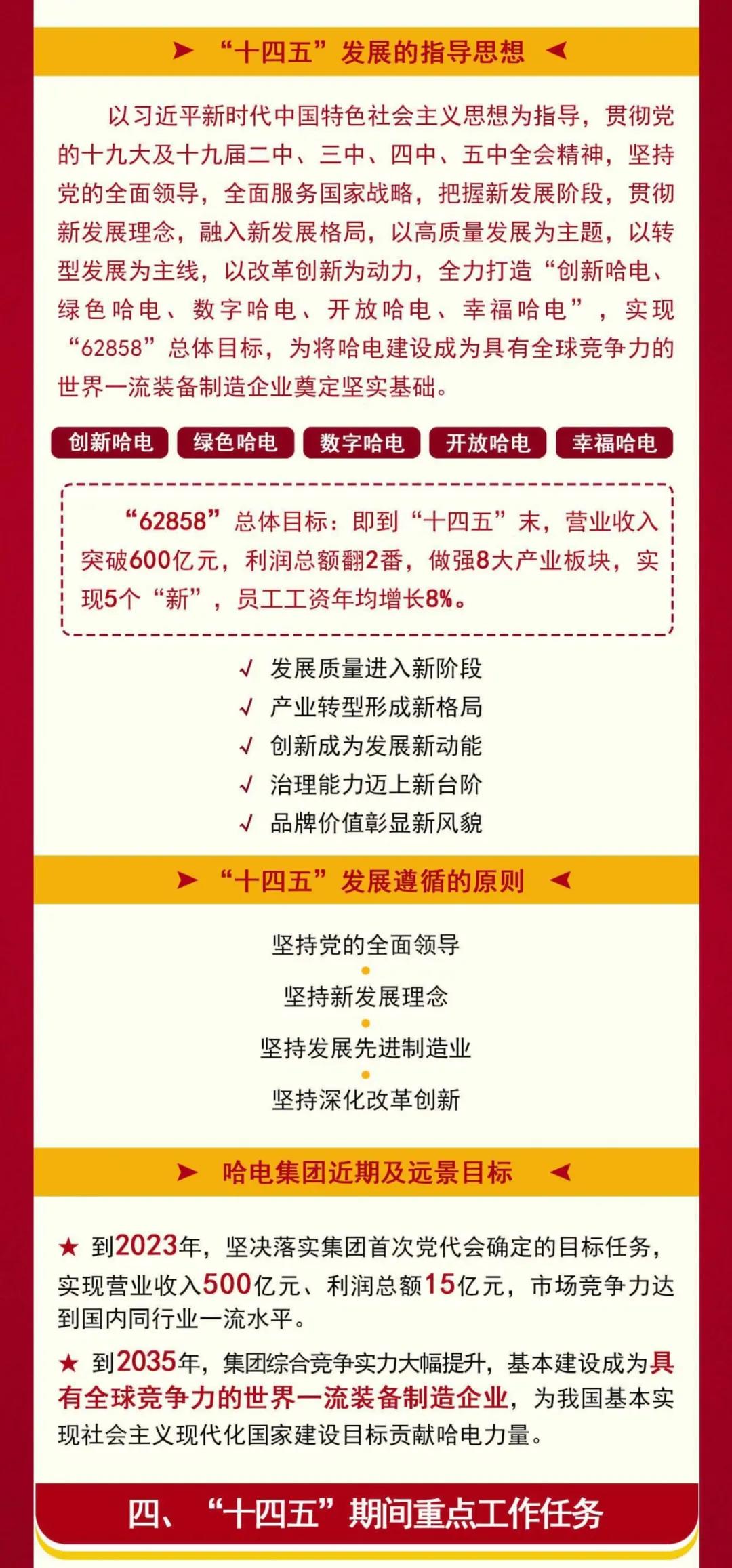 Z6·尊龙凯时(中国区)人生就是搏!